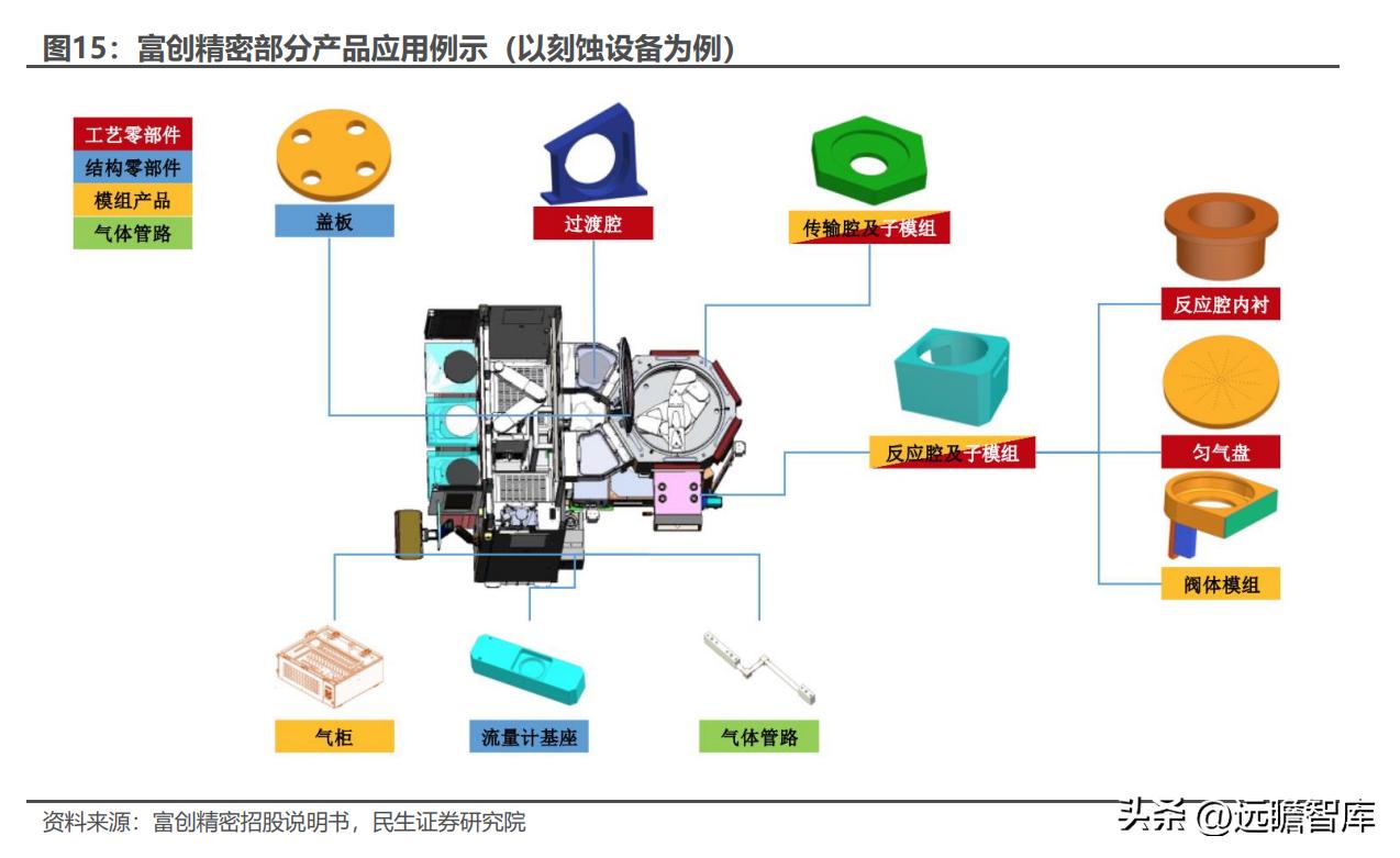 富创精密领先世界,精密零部件龙头企业