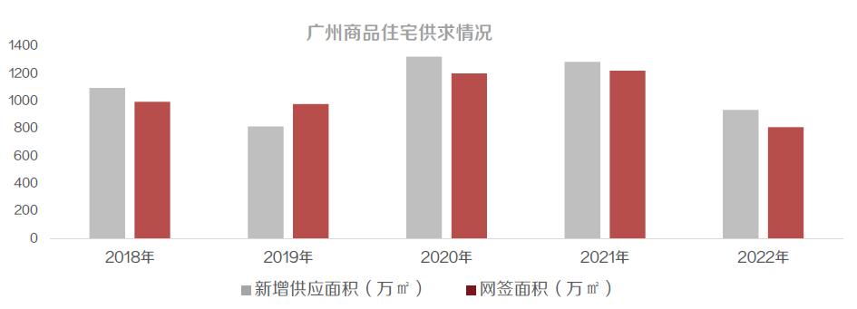 广州楼市大幅回暖,广州楼市复苏情况