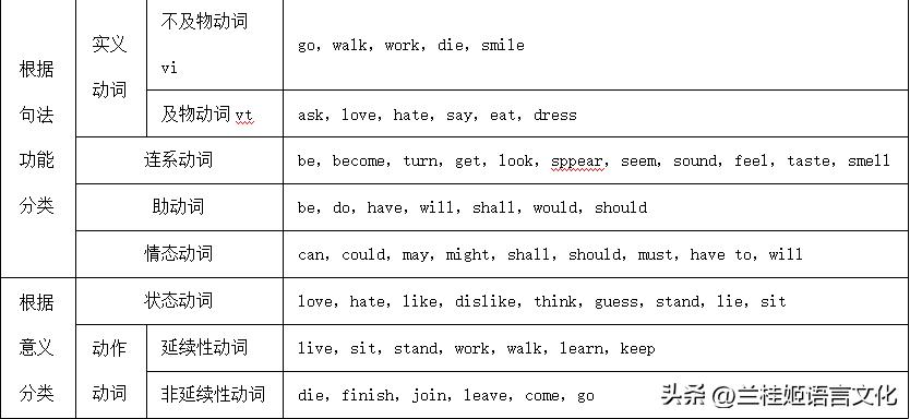 英语语法填空动词的时态,英语动词语法讲解视频