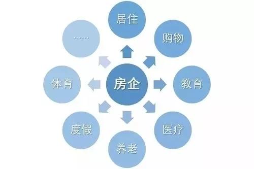房地产行业现状及前景王石,王石认为房地产调整三五年