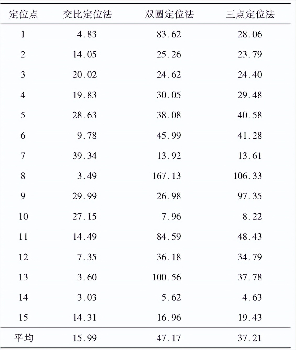 视觉机器人定位原理,深度视觉机器人