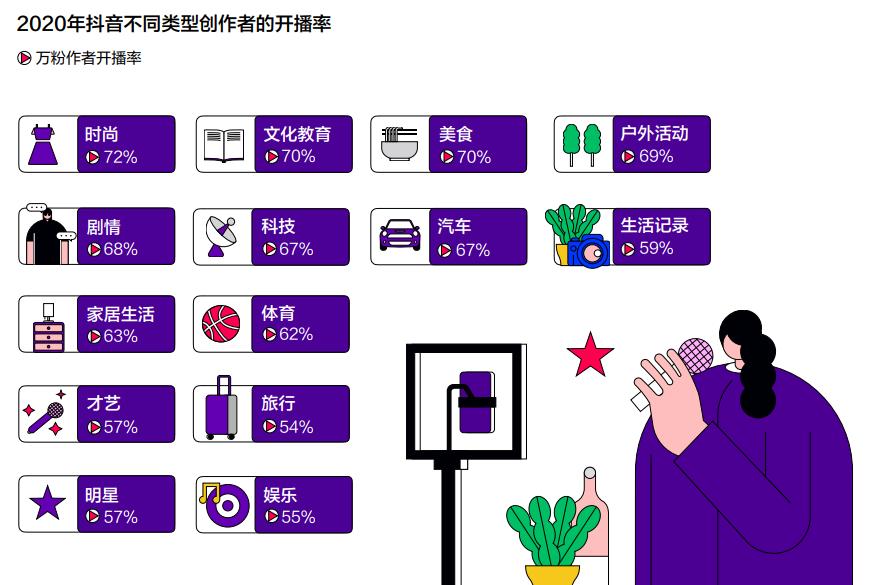 抖音直播创业干货分享还能做吗,做抖音干货分享直播