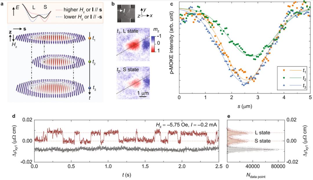 随机数产生器原理,科学计算器产生随机数