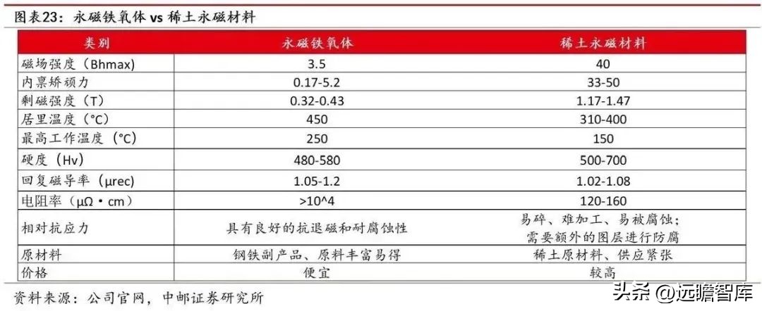 涓挗澶╂簮鍙傝偂閾滈櫟绾虫簮姣斾緥,涓挗鏂版潗鍊熷３涓挗澶╂簮
