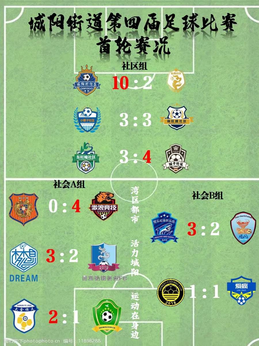 2024城阳足球比赛时间表最新,城阳足球赛最新消息