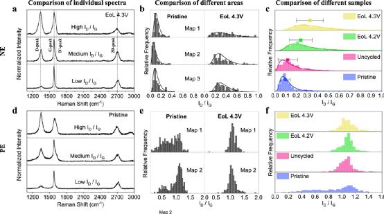 锂离子电池正极材料失效分析,锂离子电池热分析