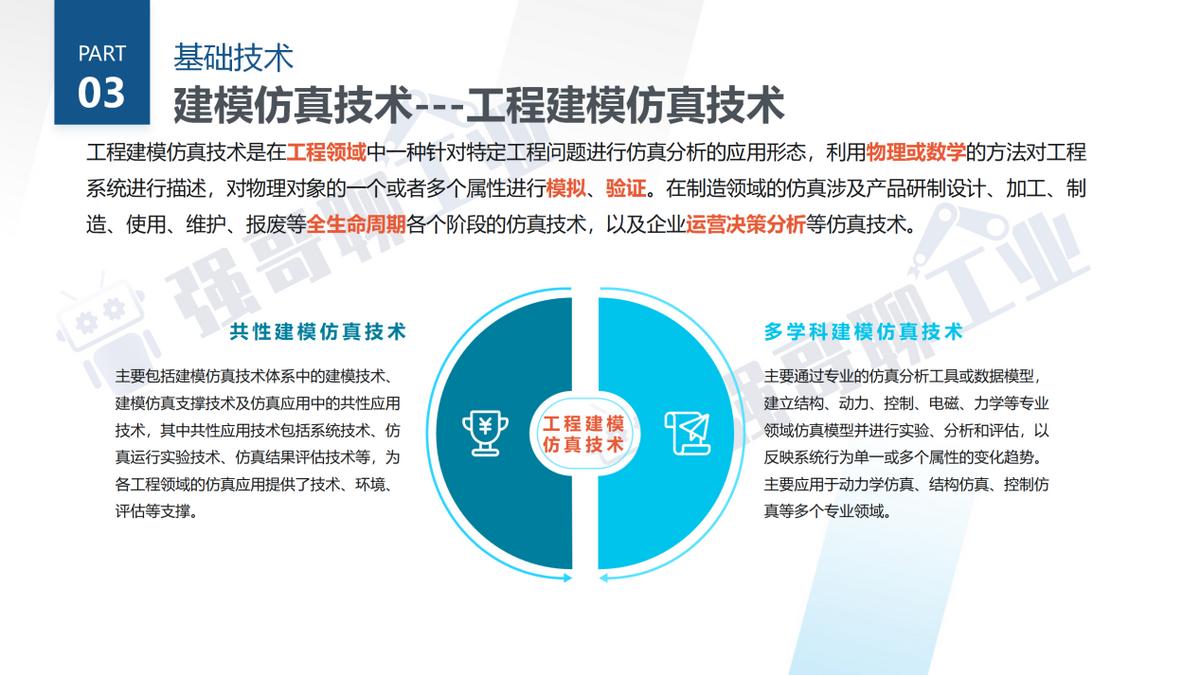 工业互联网技术薪资,工业互联网仿真技术