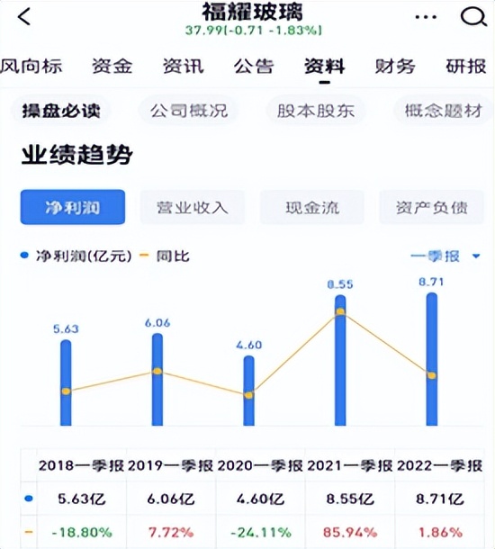福耀玻璃发展能力分析,福耀玻璃行业分析报告