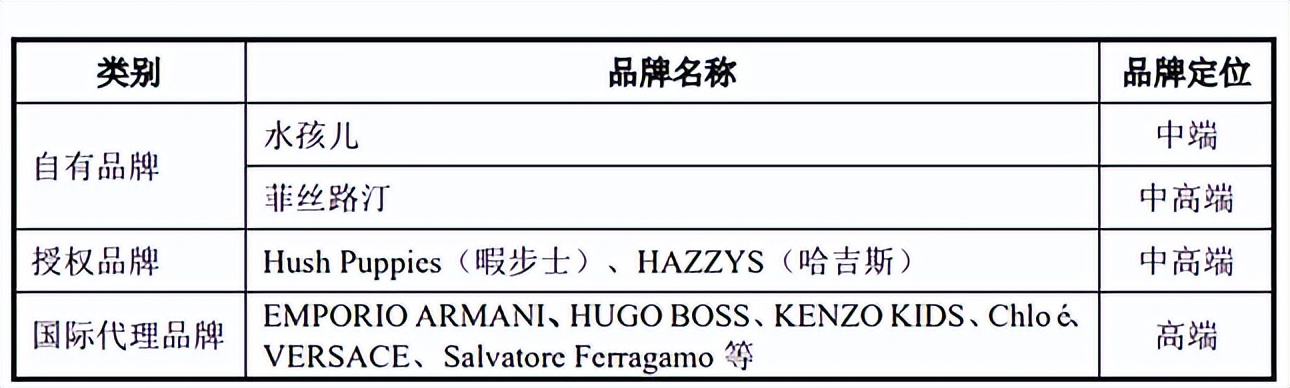 嘉曼服饰募资,嘉曼服饰通过创业板注册