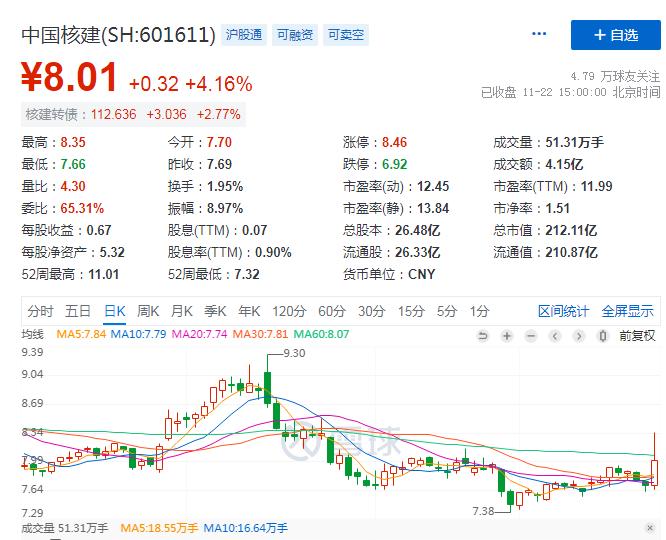 低估中字头上市公司,中字头低估值的十大潜力龙头个股