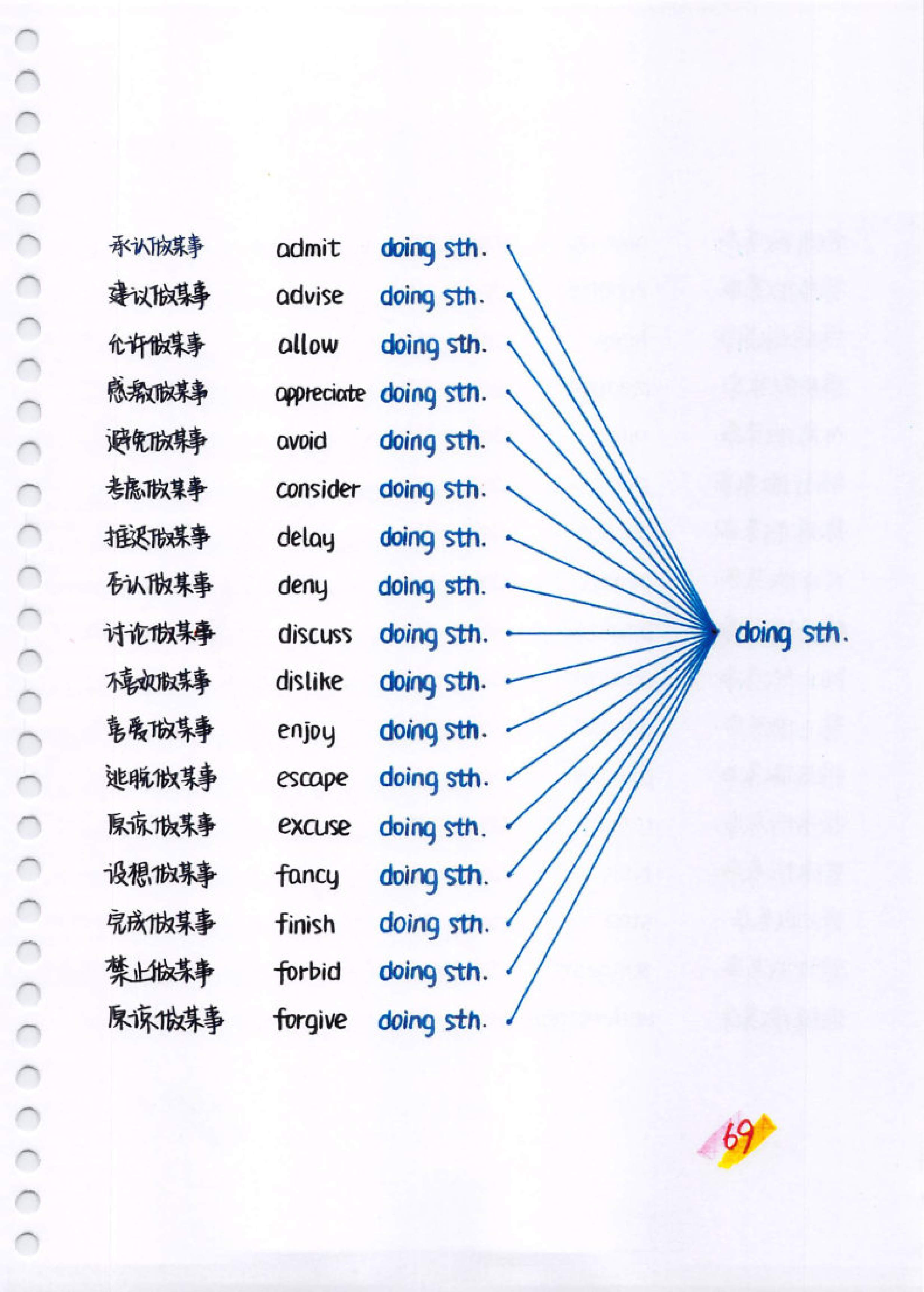 初中了英语一直不及格还有救吗,初中英语常用动词及短语搭配