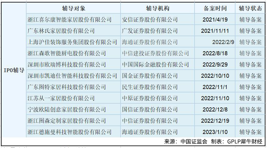 家居行业借壳上市有几个,家居行业上市情况
