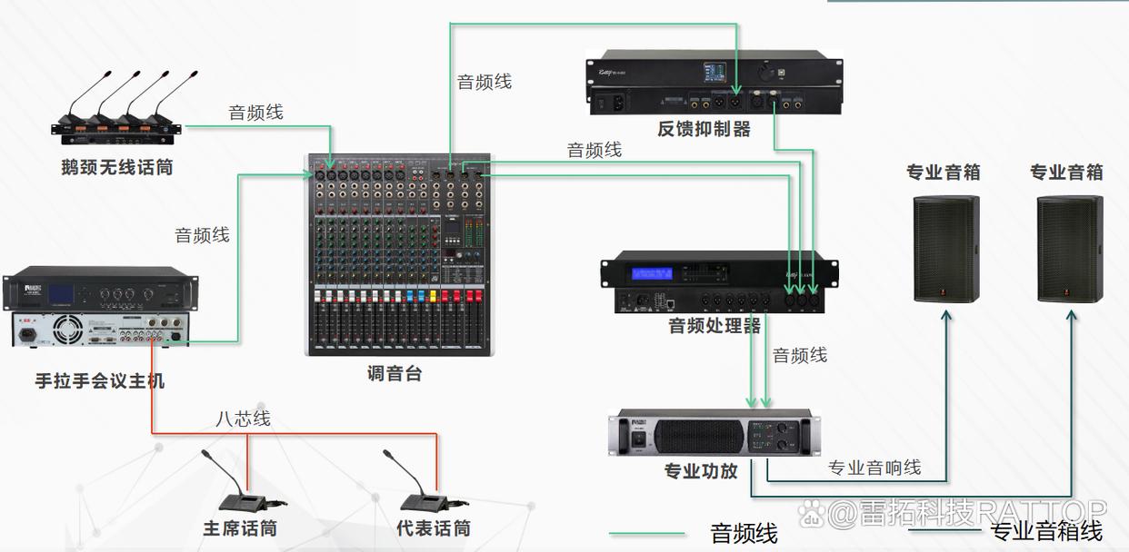 两芯话筒转三芯话筒怎么接线,音响话筒线的正确接法