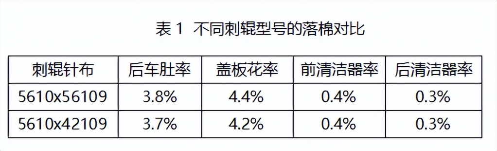 梳棉机梳理效果与纱疵的关系,梳棉机工作原理和电路图