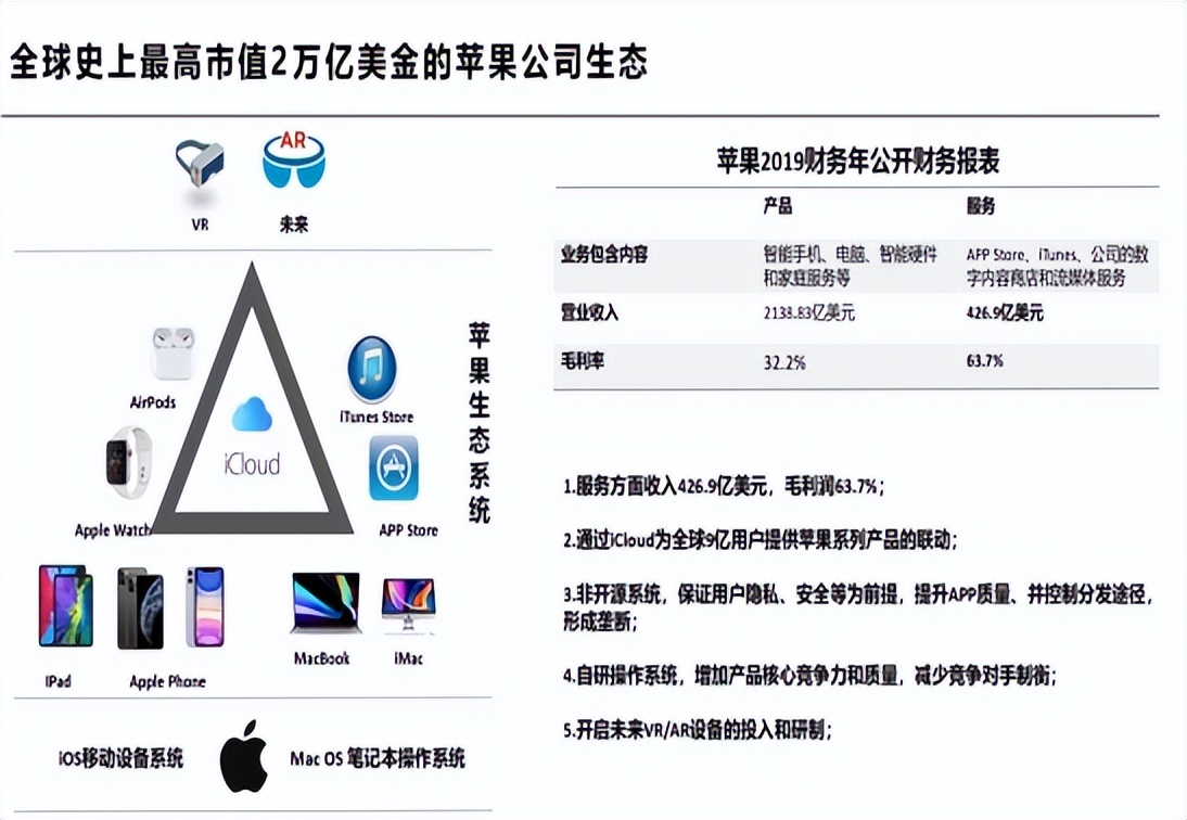 全球市值最高的10家企业,2018全球第一家市值破万亿的公司