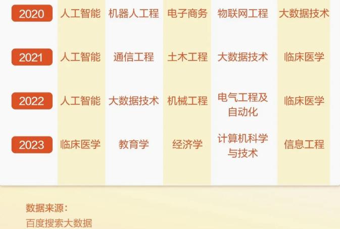 2023高考专业深度解析,2023高考专业排行榜最新