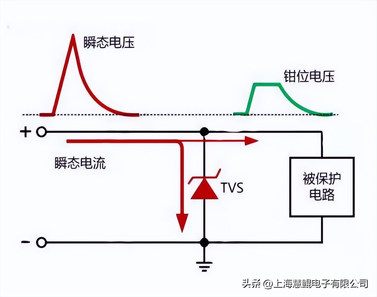 tvs二极管测量好坏,tvs二极管的应用电路图