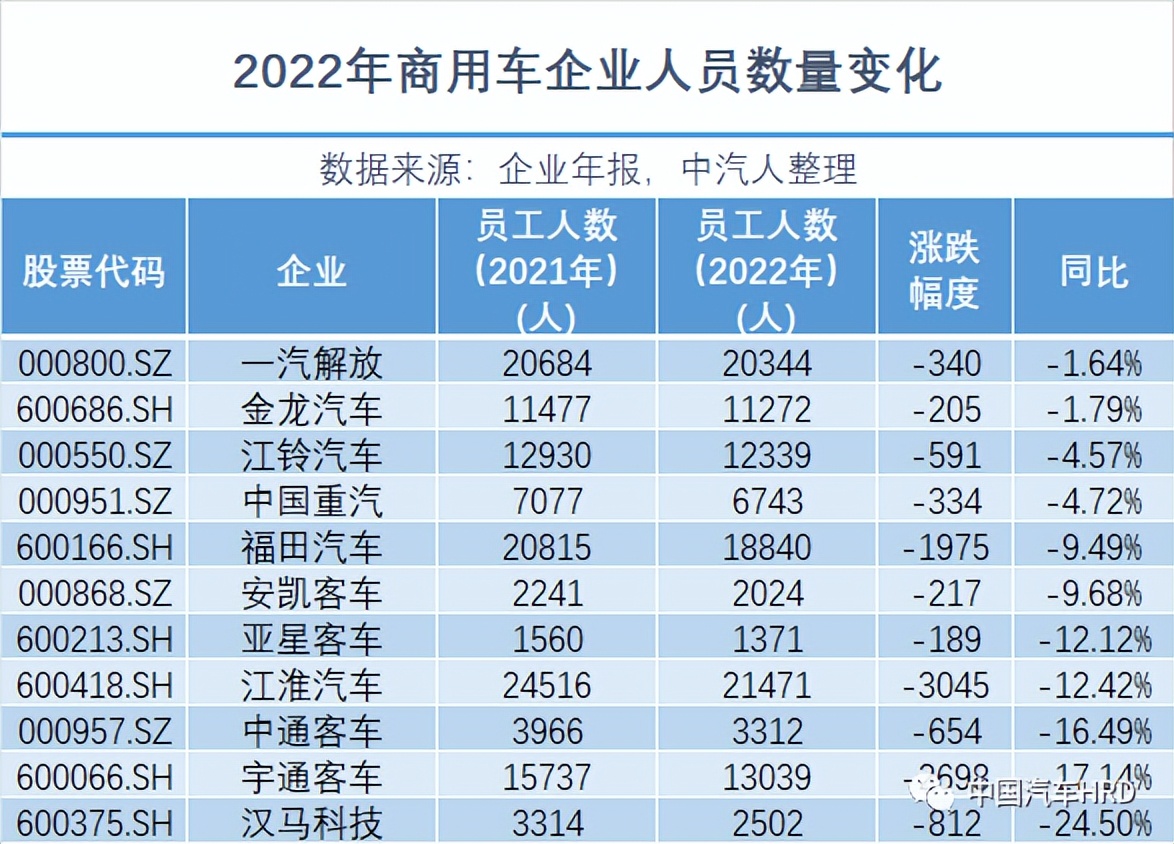 增员、涨薪？汽车人，你感受到了吗～|年报·人才洞察第四弹