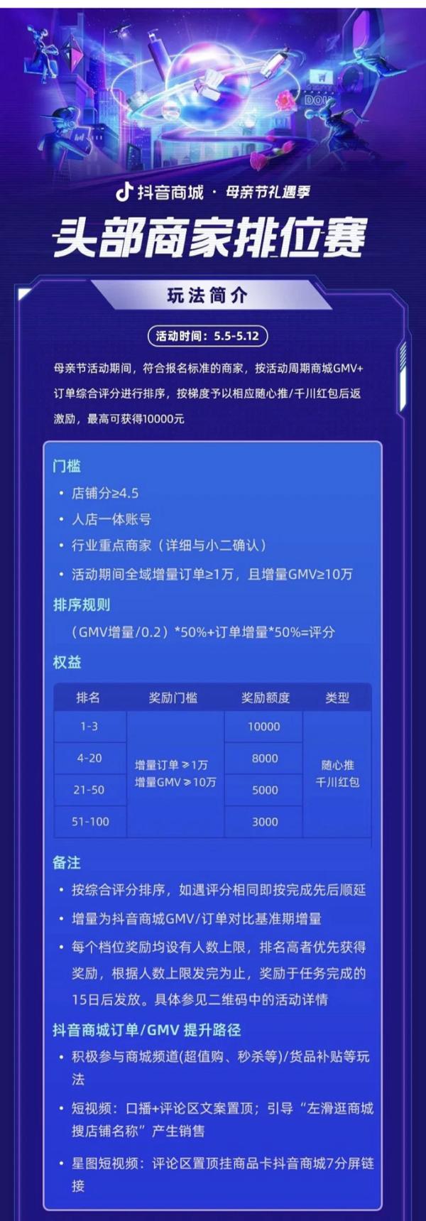 多样玩法助力，重磅资源扶持，宠爱妈妈，就左滑逛抖音商城