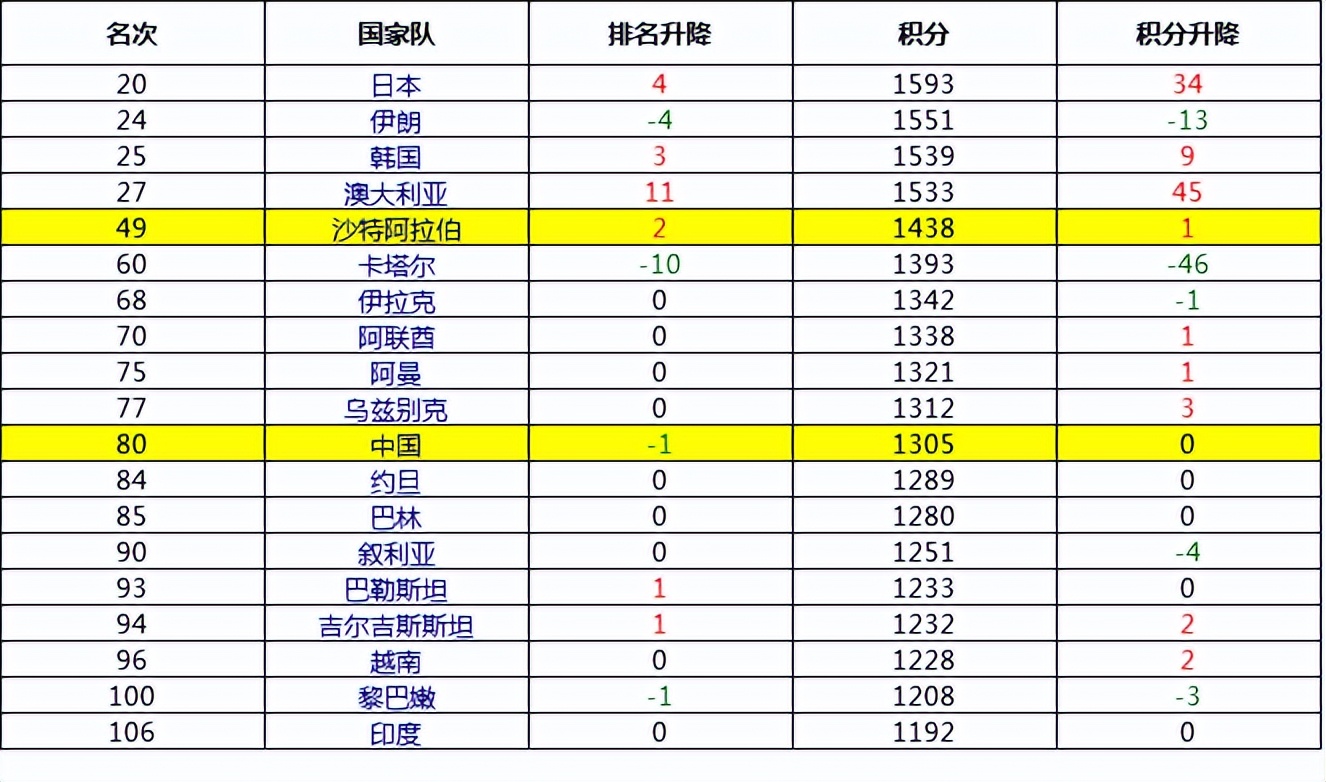 沙特联赛直播c罗比赛成绩,沙特联赛排名世界第几