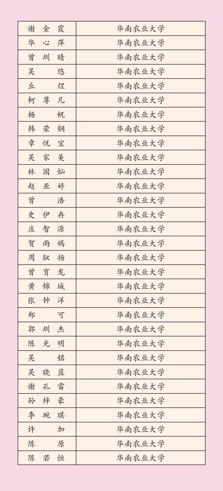 2022年深圳科学高中高考榜单,3023深圳高中高考成绩排名