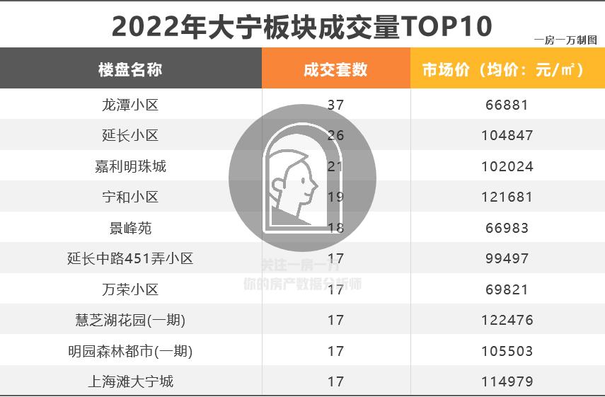 上海2021各板块涨幅,上海100板块涨跌榜
