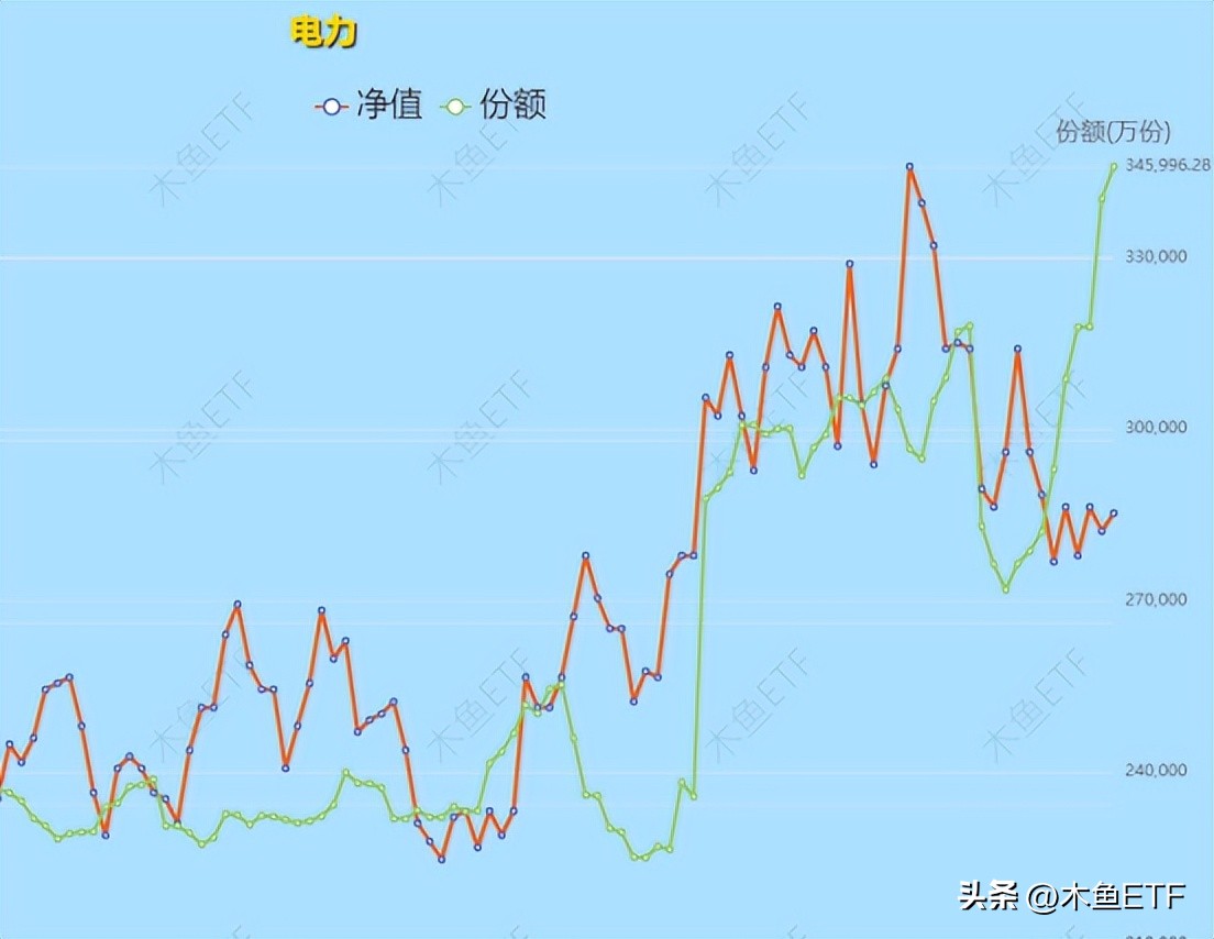 盘点那些现阶段值得越跌越买的etf,跌幅很大基本面好有望反弹的etf