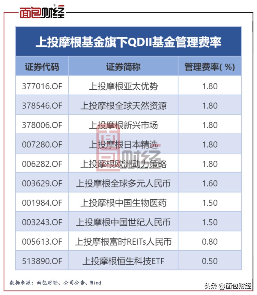 上投摩根新商业模式,上投摩根股权之变