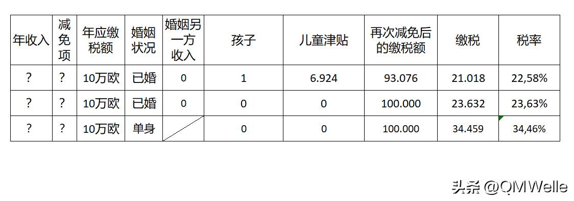 德国的个税起征点 (德国社保缴纳比例是多少)
