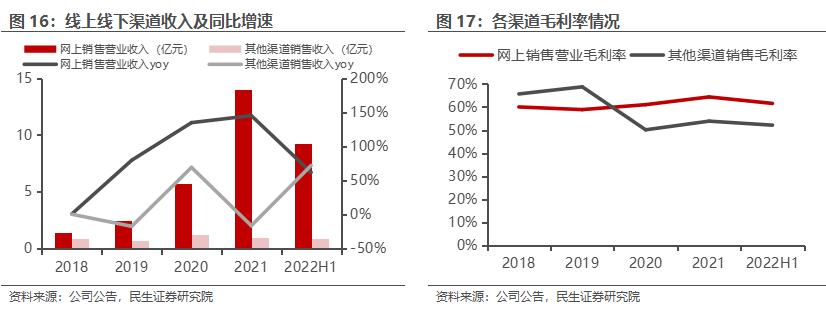 房地产转型大健康产业,2020鲁商发展房地产业务