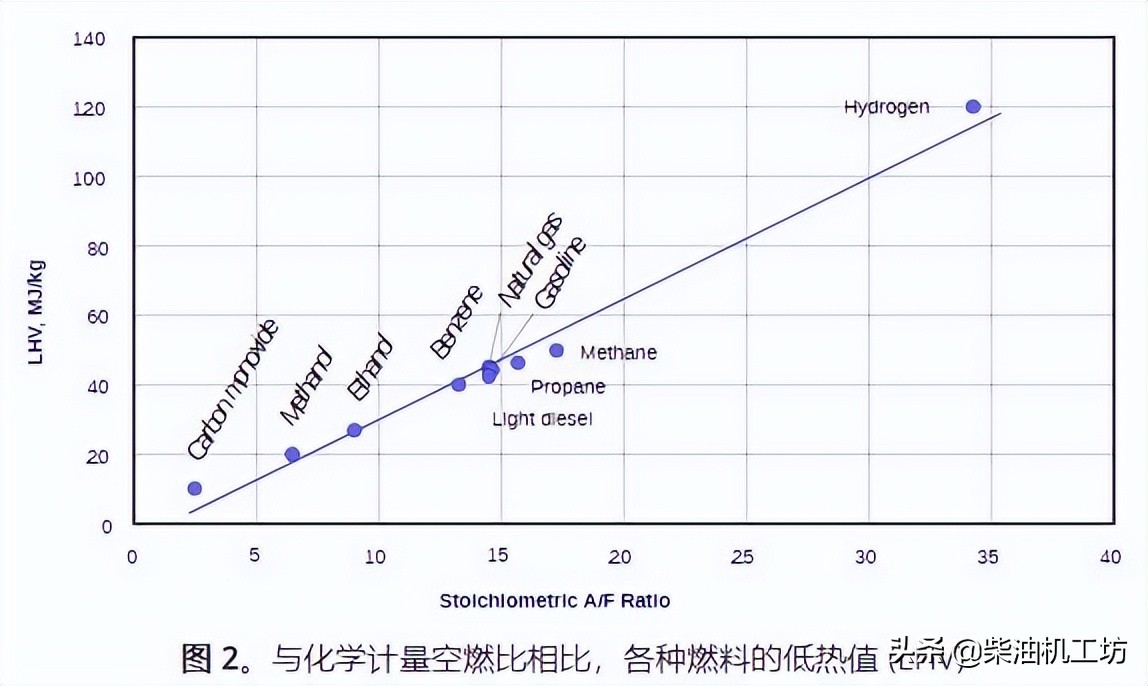 发动机知识题库,发动机知识合集