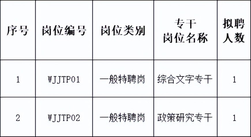 光明公开招聘169名社区专职工作者,宝安社区专职工作者招聘公告