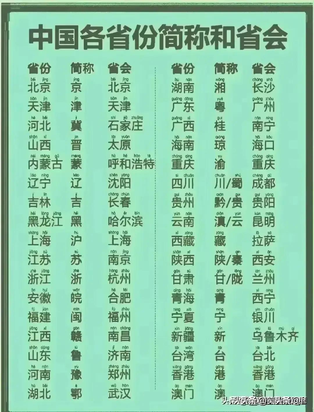 30种不能放在微波炉里的食物,三十种不能吃的食物