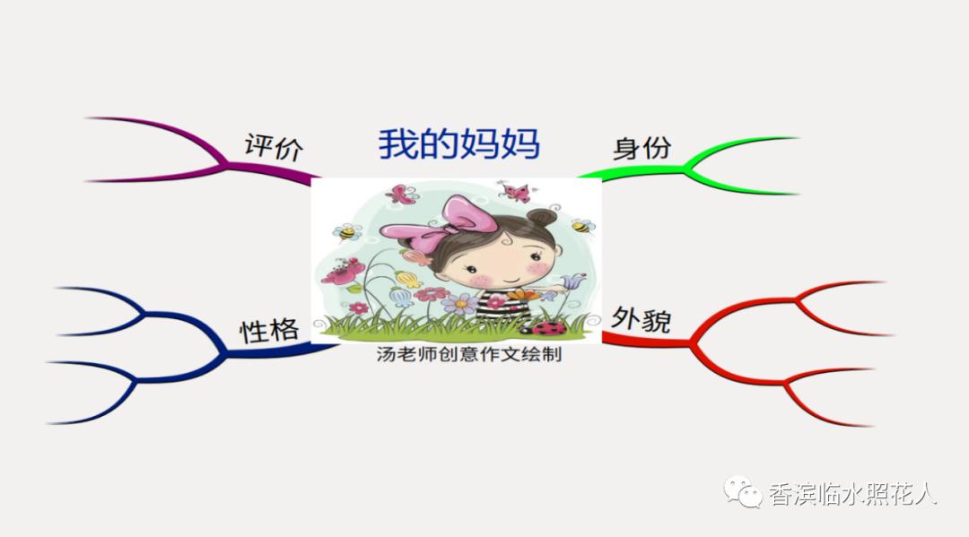 画习作思维导图1至8单元的,思维导图作文四年级怎么画