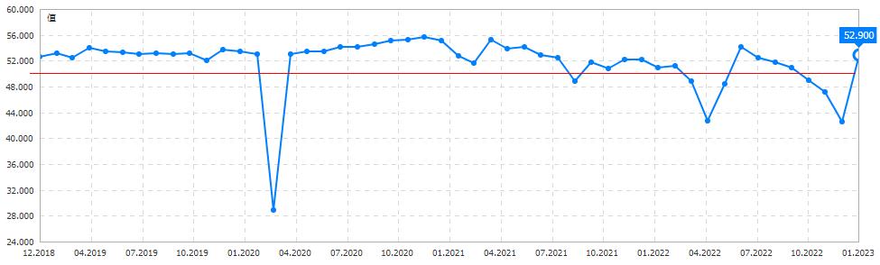 pmi鏁版嵁鍙戝竷瀵圭編鍥藉姞鎭殑褰卞搷,pmi鎸囨暟涓嶅強棰勬湡浼氬奖鍝嶅姞鎭悧