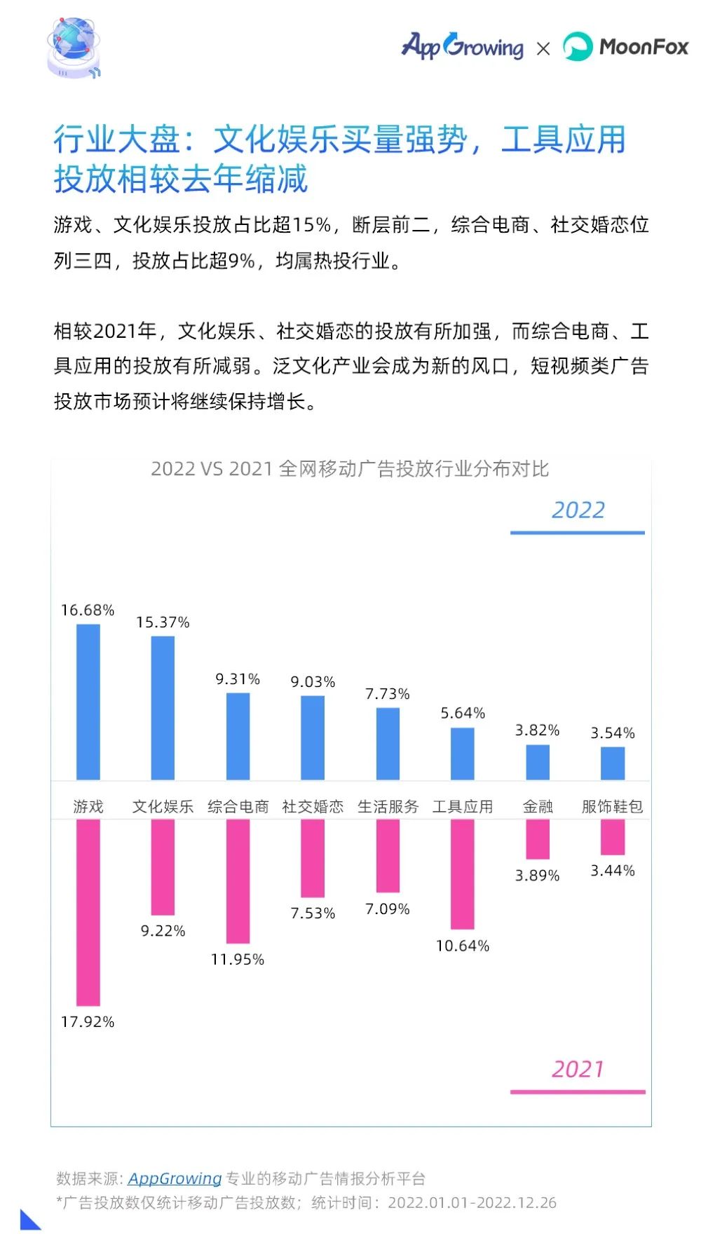 2022年度移动广告流量白皮书,移动广告流量观察白皮书