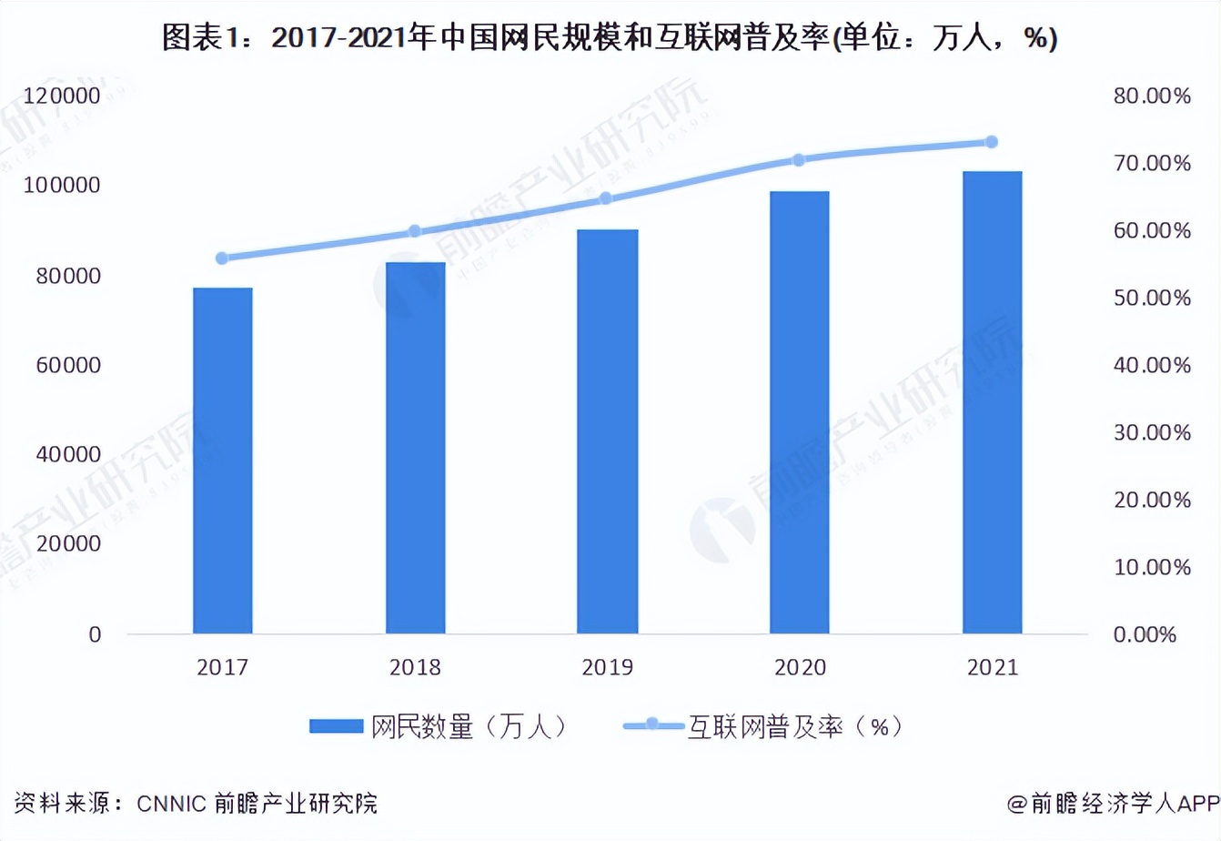全球移动互联网市场洞察2020年度,2020-2025年移动互联网行业市场