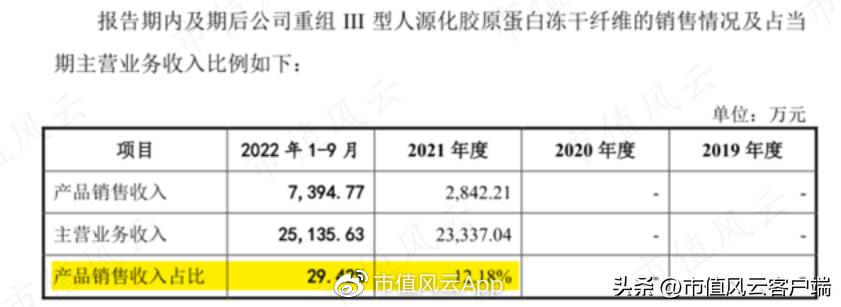 爱美客注射胶原蛋白,爱美客二度冲刺
