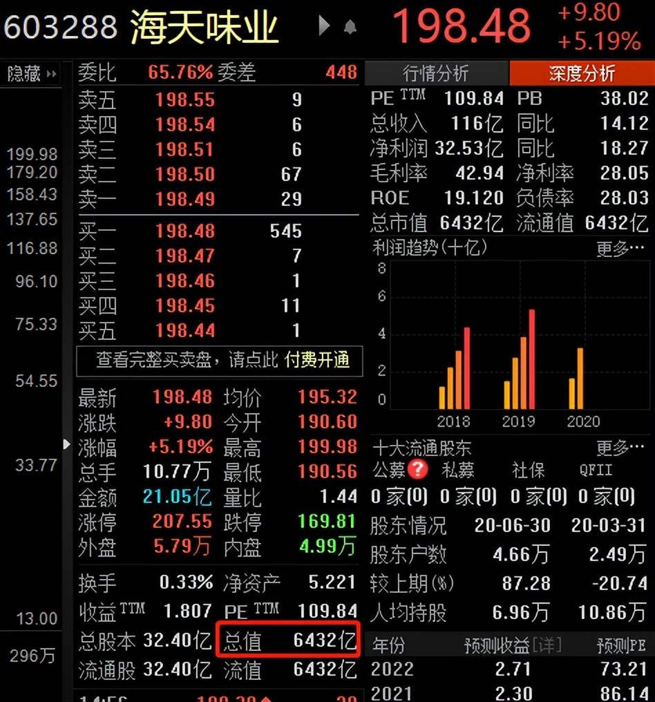 国资入场互联网,国资入场房地产
