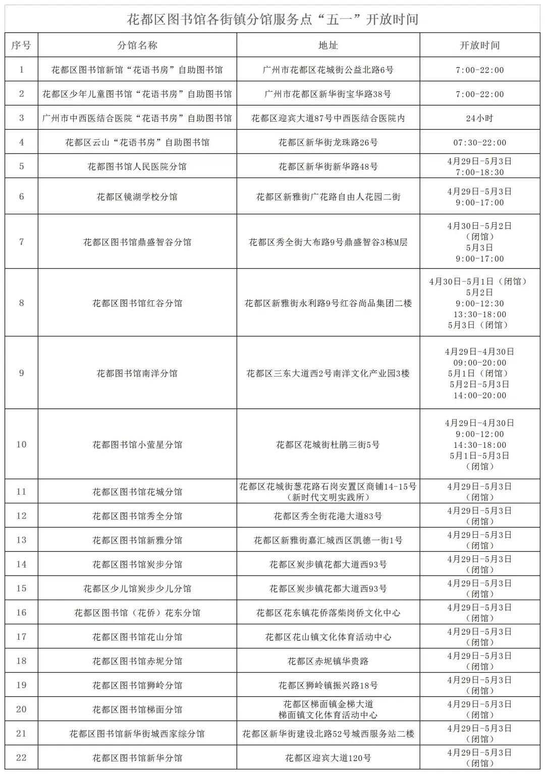 花都五一放假游玩攻略,国庆花都旅游景点推荐