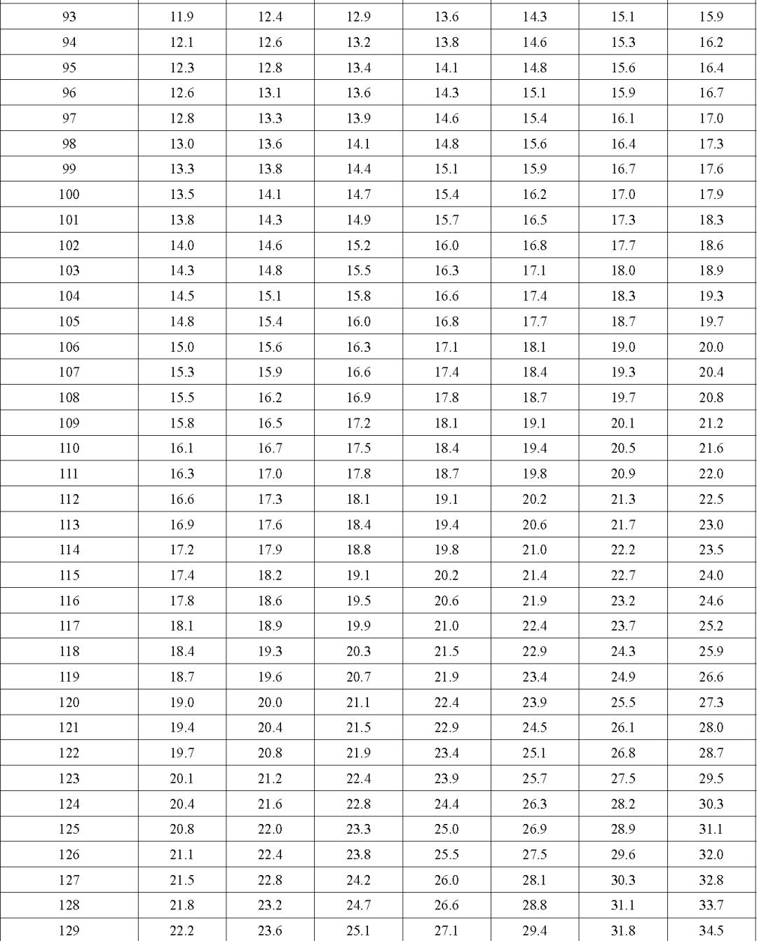 国家卫健委儿童最新发育表,国家卫健委发布最新儿童成长指南