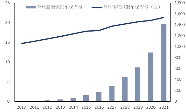 石化行业2024年,国内各行业对原油需求