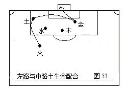足球战术讲解全集,3112足球战术