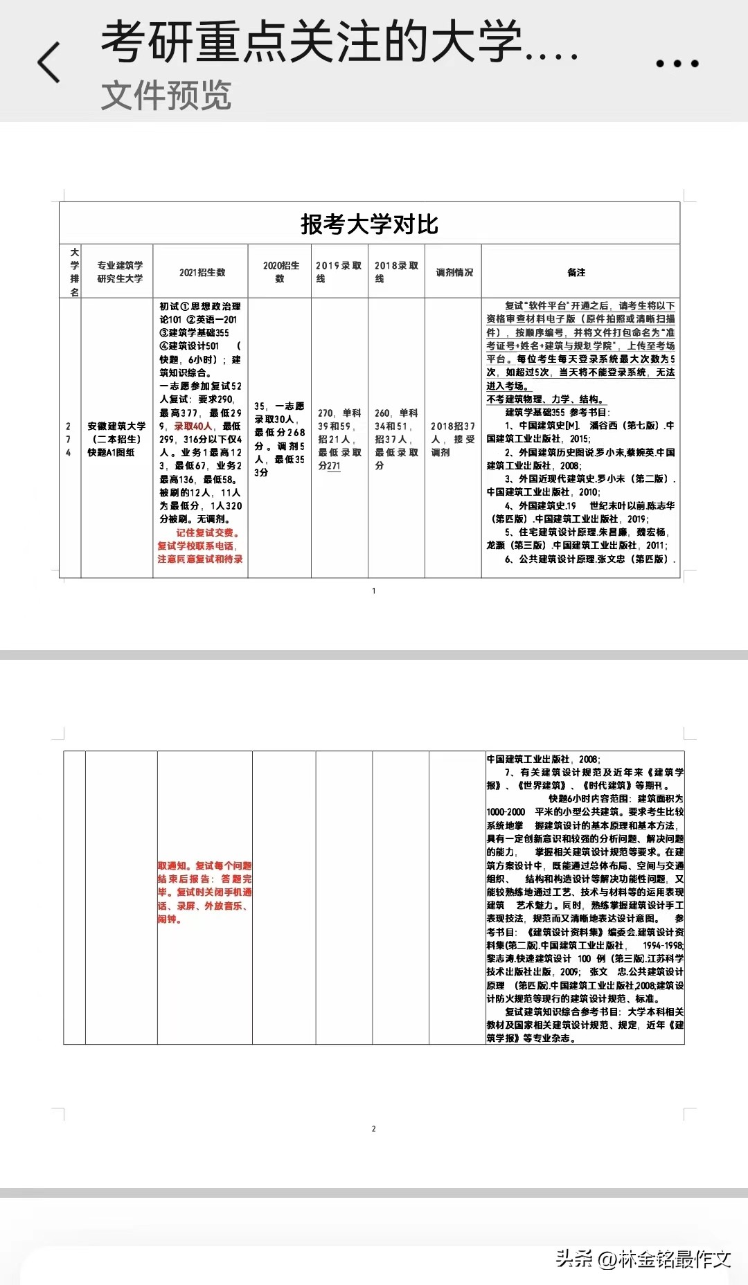 建筑的研究生还有必要考吗,建筑学研究生还值得读吗