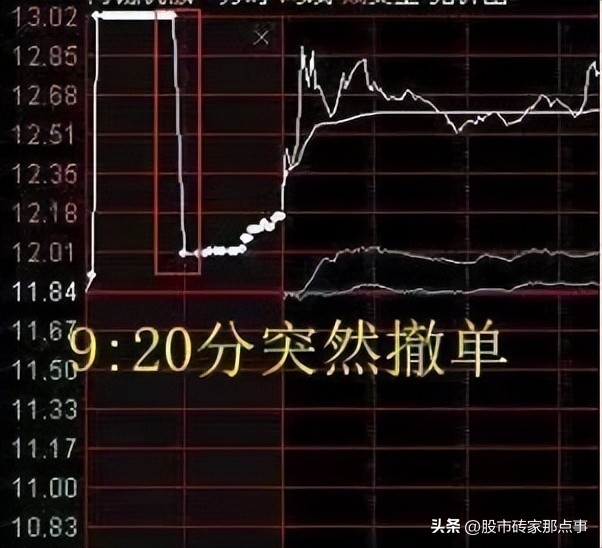 股市尾盘集合竞价大跌怎么回事,股市收盘前集合竞价跳水