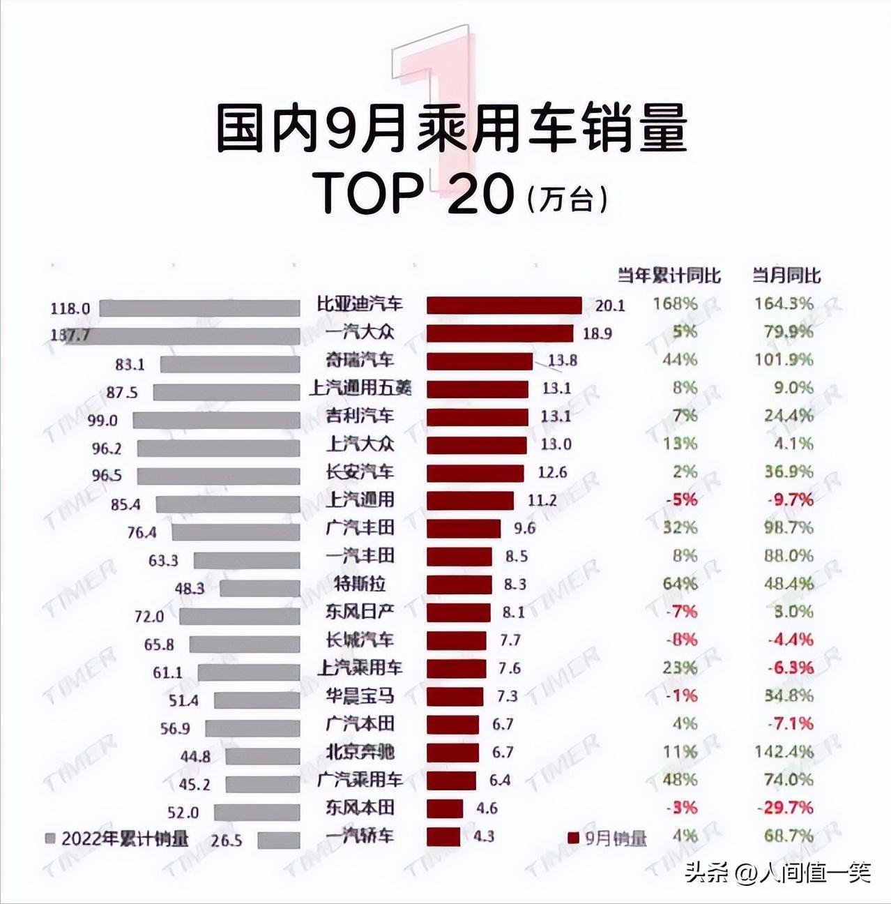 大众丰田本田日产别克福特,德国有奔驰中国有什么