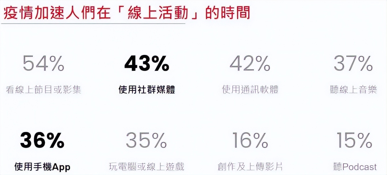 社群网红营销你利用起来了吗？用好了让你的业绩翻倍