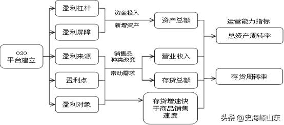 002024苏宁易购股票2018年行情,苏宁易购股票2022年预测