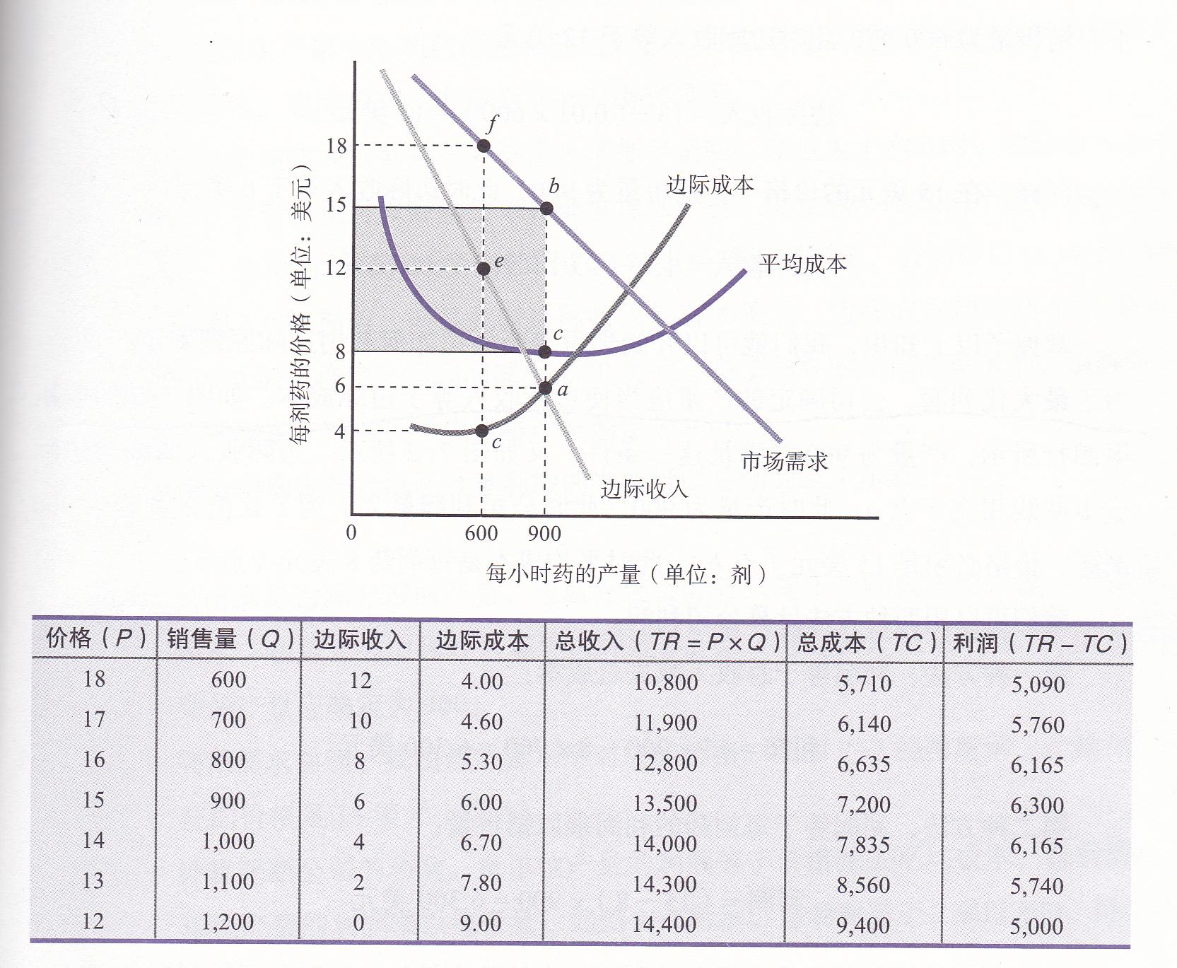 天价药的真实原因 (天价药背后的经济学原理)