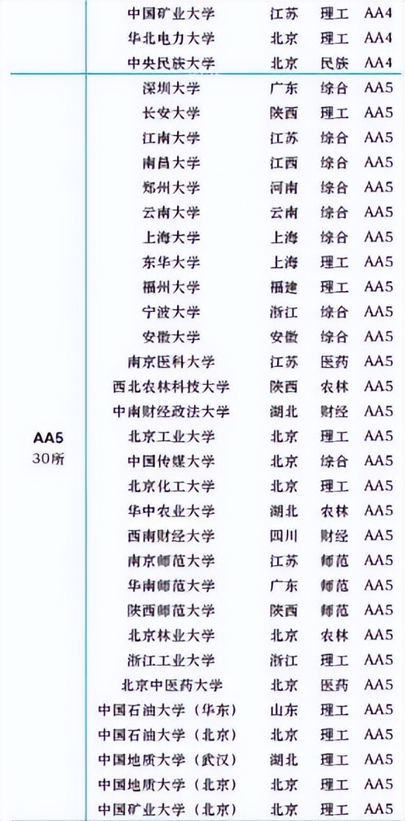 哈工大在全国所有大学中排名多少,2021哈工大全国大学排名第几名
